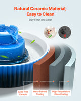 kept. The Cupcake Fountain — Ceramic Pet Water Fountain, 2.1L (Cats & Dogs)